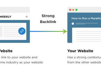 Backlinks