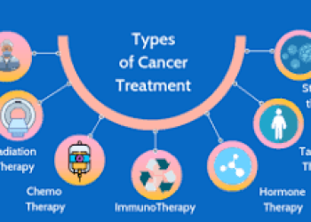 Cancer Treatments