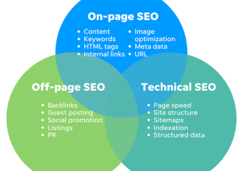 Full SEO Package
