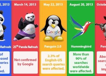 Google Algorithm for SEO