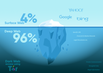Dark Web